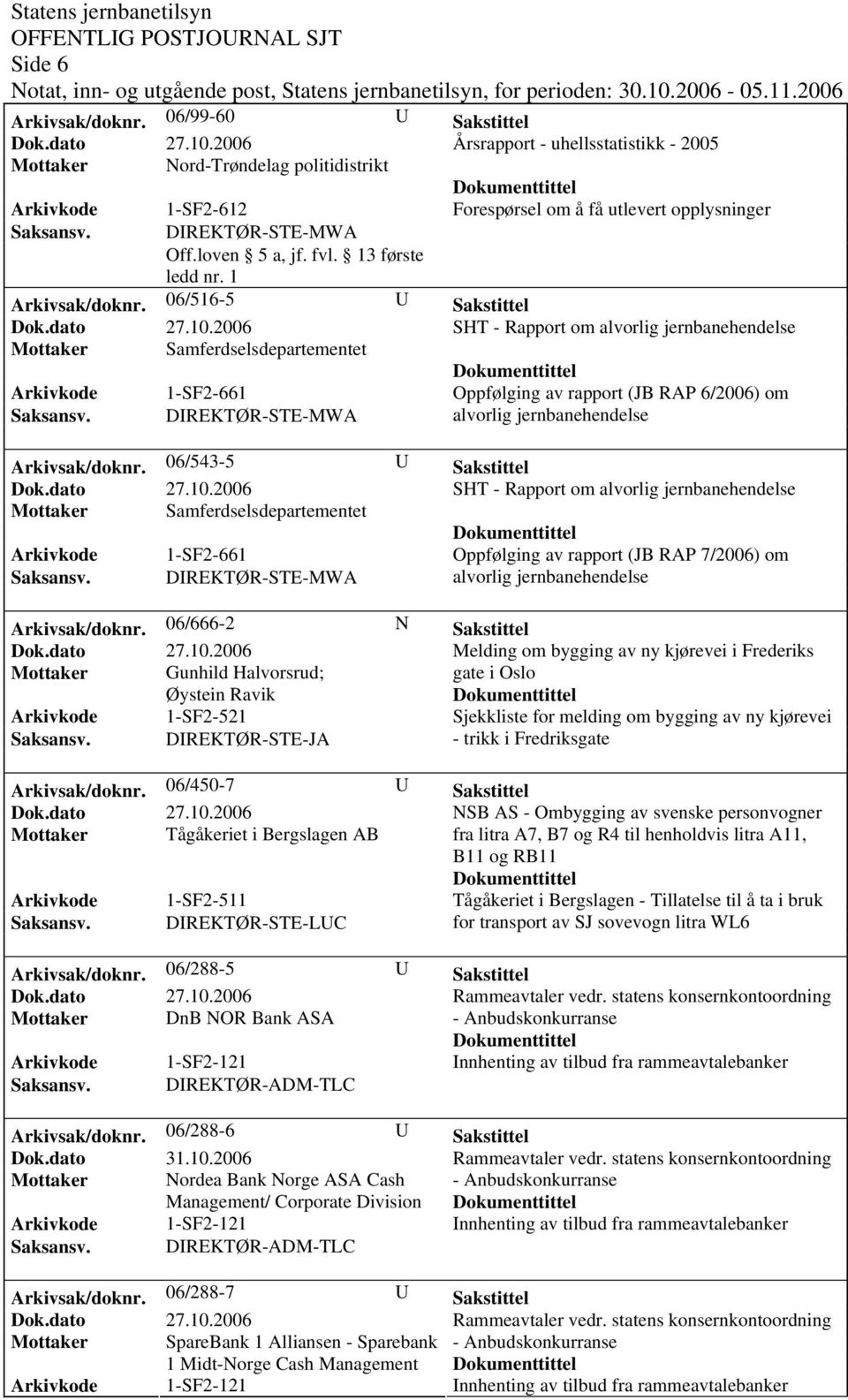 06/516-5 U Sakstittel SHT - Rapport om alvorlig jernbanehendelse Mottaker Samferdselsdepartementet Arkivkode 1-SF2-661 Oppfølging av rapport (JB RAP 6/2006) om Saksansv.