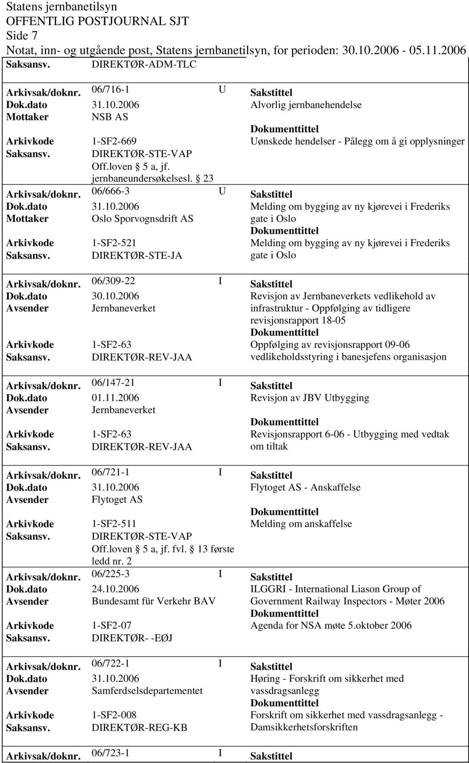 06/666-3 U Sakstittel Melding om bygging av ny kjørevei i Frederiks Mottaker Oslo Sporvognsdrift AS gate i Oslo Arkivkode 1-SF2-521 Melding om bygging av ny kjørevei i Frederiks Saksansv.