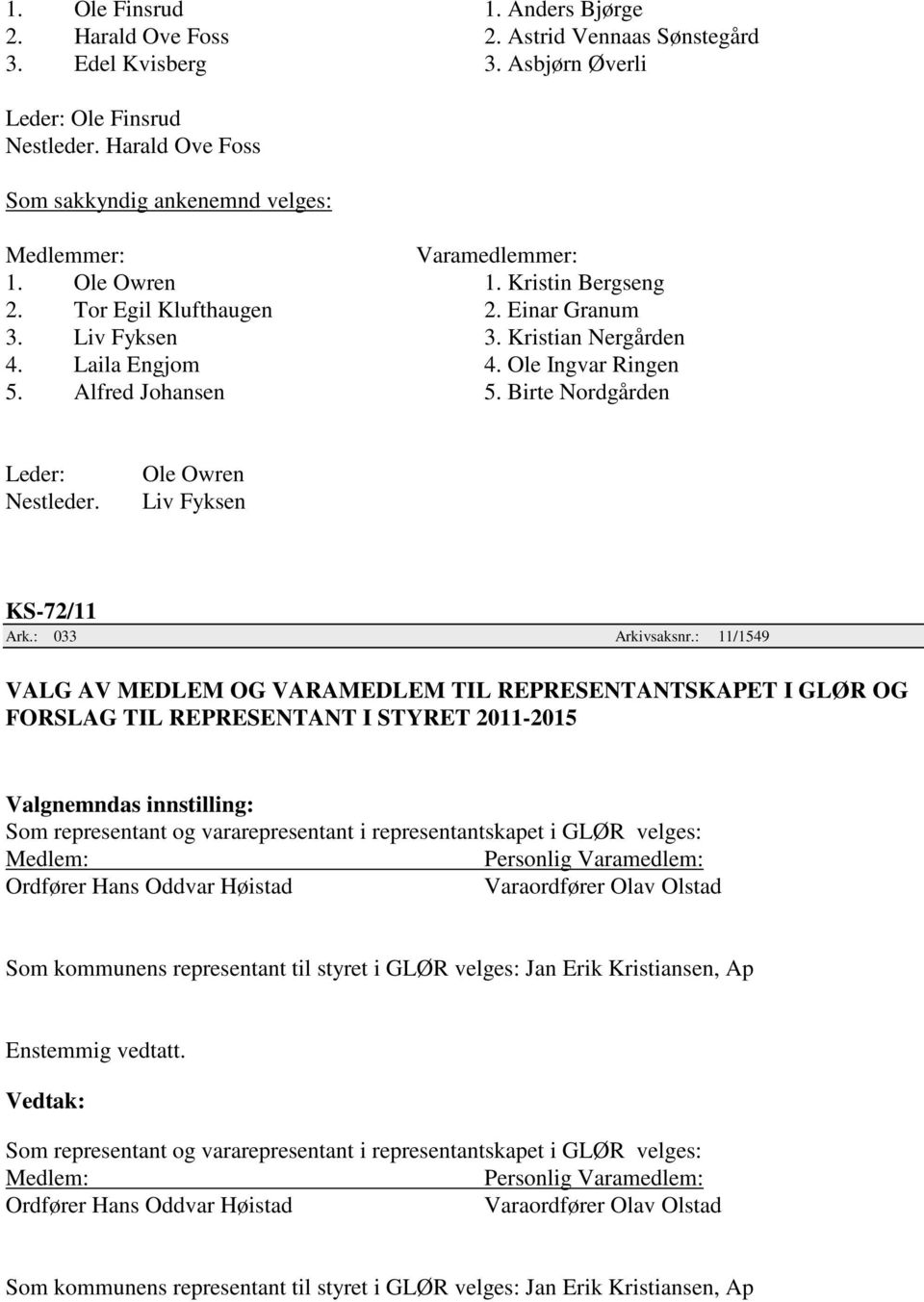 Laila Engjom 4. Ole Ingvar Ringen 5. Alfred Johansen 5. Birte Nordgården Leder: Nestleder. Ole Owren Liv Fyksen KS-72/11 Ark.: 033 Arkivsaksnr.