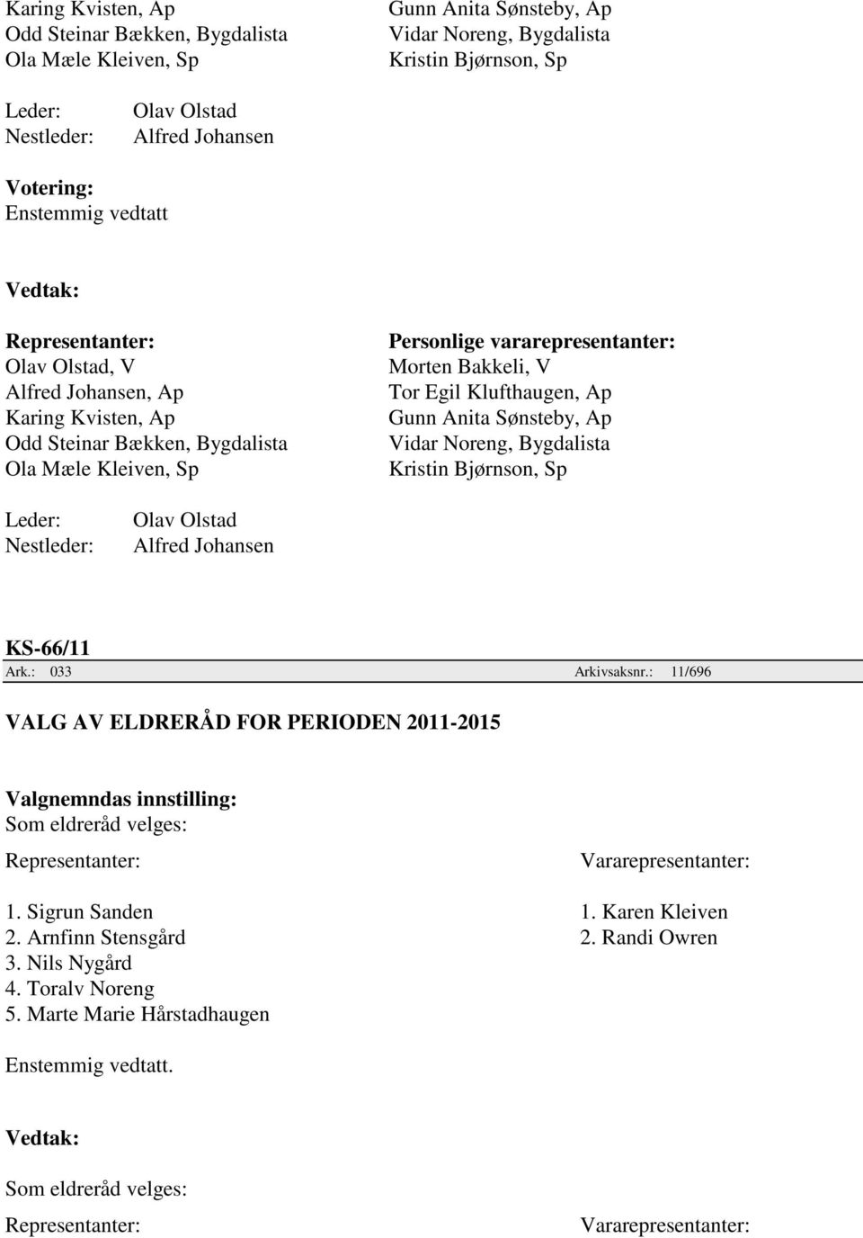 Klufthaugen, Ap Gunn Anita Sønsteby, Ap Vidar Noreng, Bygdalista Kristin Bjørnson, Sp Leder: Nestleder: Olav Olstad Alfred Johansen KS-66/11 Ark.: 033 Arkivsaksnr.