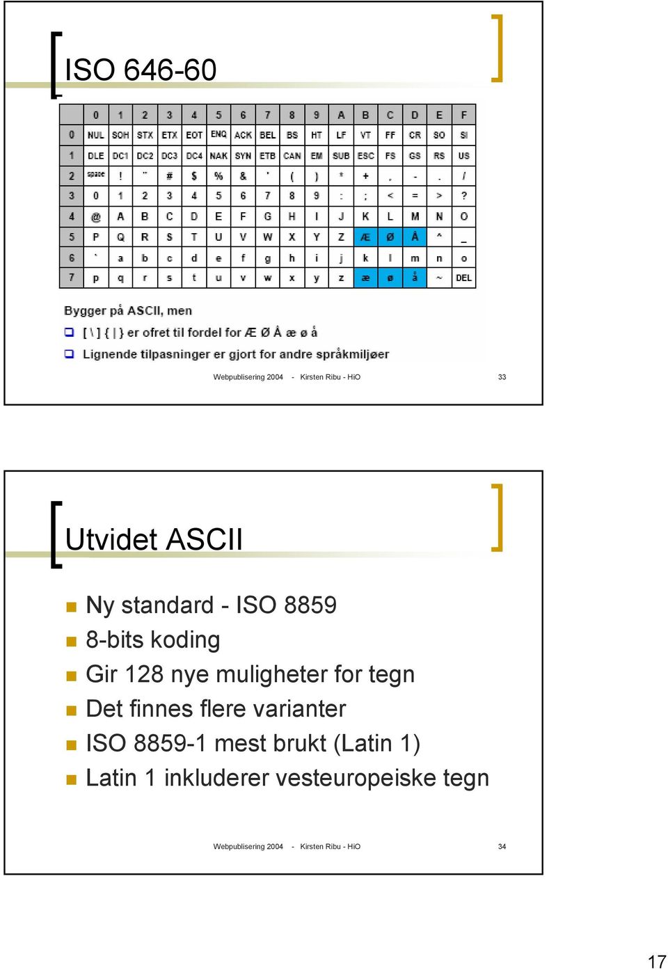 Det finnes flere varianter ISO 8859- mest brukt (Latin ) Latin