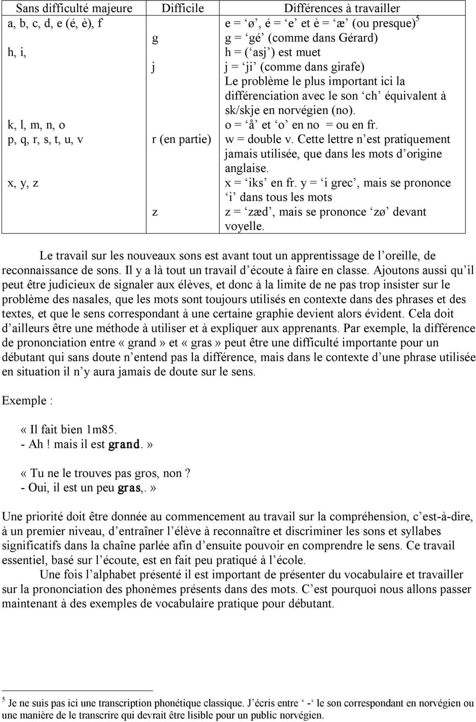 o = å et o en no = ou en fr. w = double v. Cette lettre n est pratiquement jamais utilisée, que dans les mots d origine anglaise. x = iks en fr.