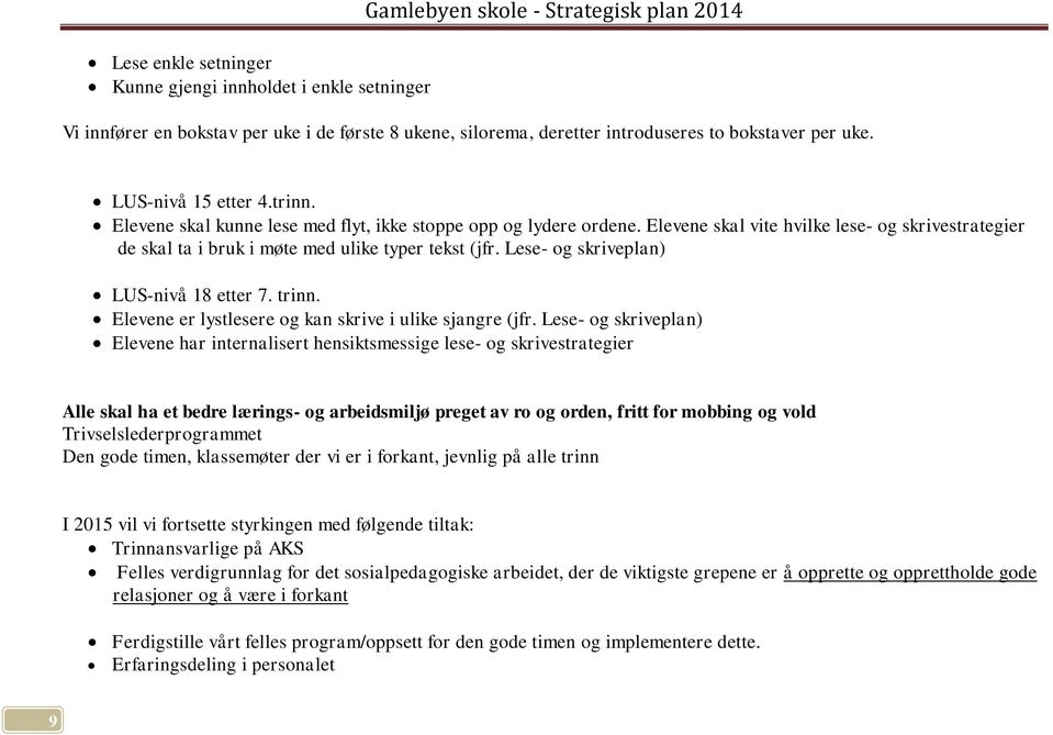 Elevene skal vite hvilke lese- og skrivestrategier de skal ta i bruk i møte med ulike typer tekst (jfr. Lese- og skriveplan) LUS-nivå 18 etter 7. trinn.