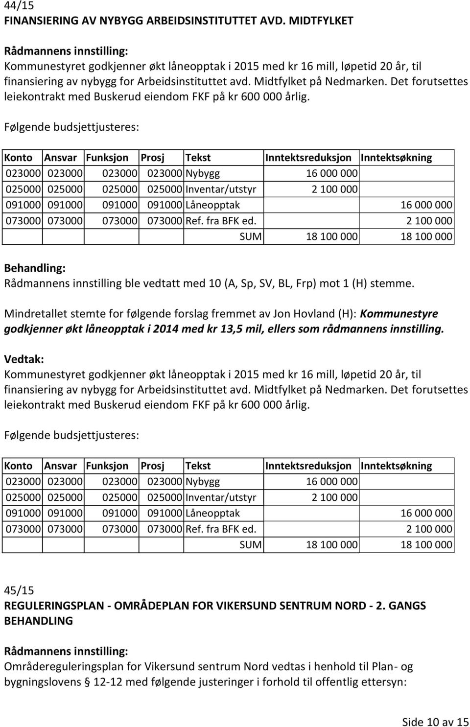 Følgende budsjettjusteres: Konto Ansvar Funksjon Prosj Tekst Inntektsreduksjon Inntektsøkning 023000 023000 023000 023000 Nybygg 16 000 000 025000 025000 025000 025000 Inventar/utstyr 2 100 000