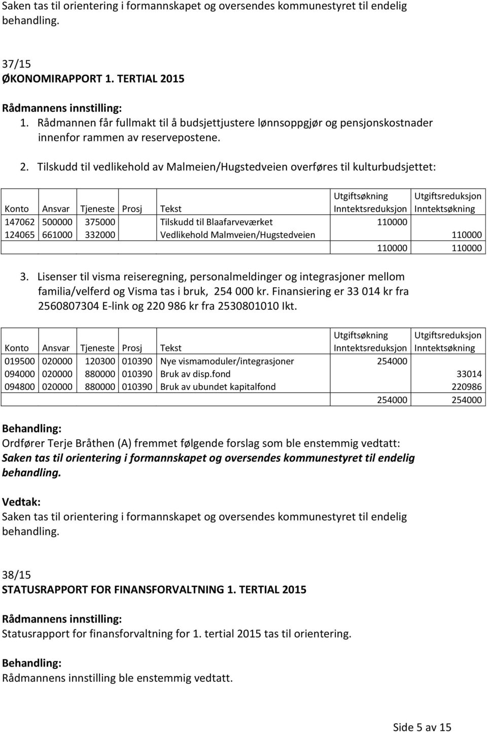 Tilskudd til vedlikehold av Malmeien/Hugstedveien overføres til kulturbudsjettet: Utgiftsøkning Utgiftsreduksjon Konto Ansvar Tjeneste Prosj Tekst Inntektsreduksjon Inntektsøkning 147062 500000