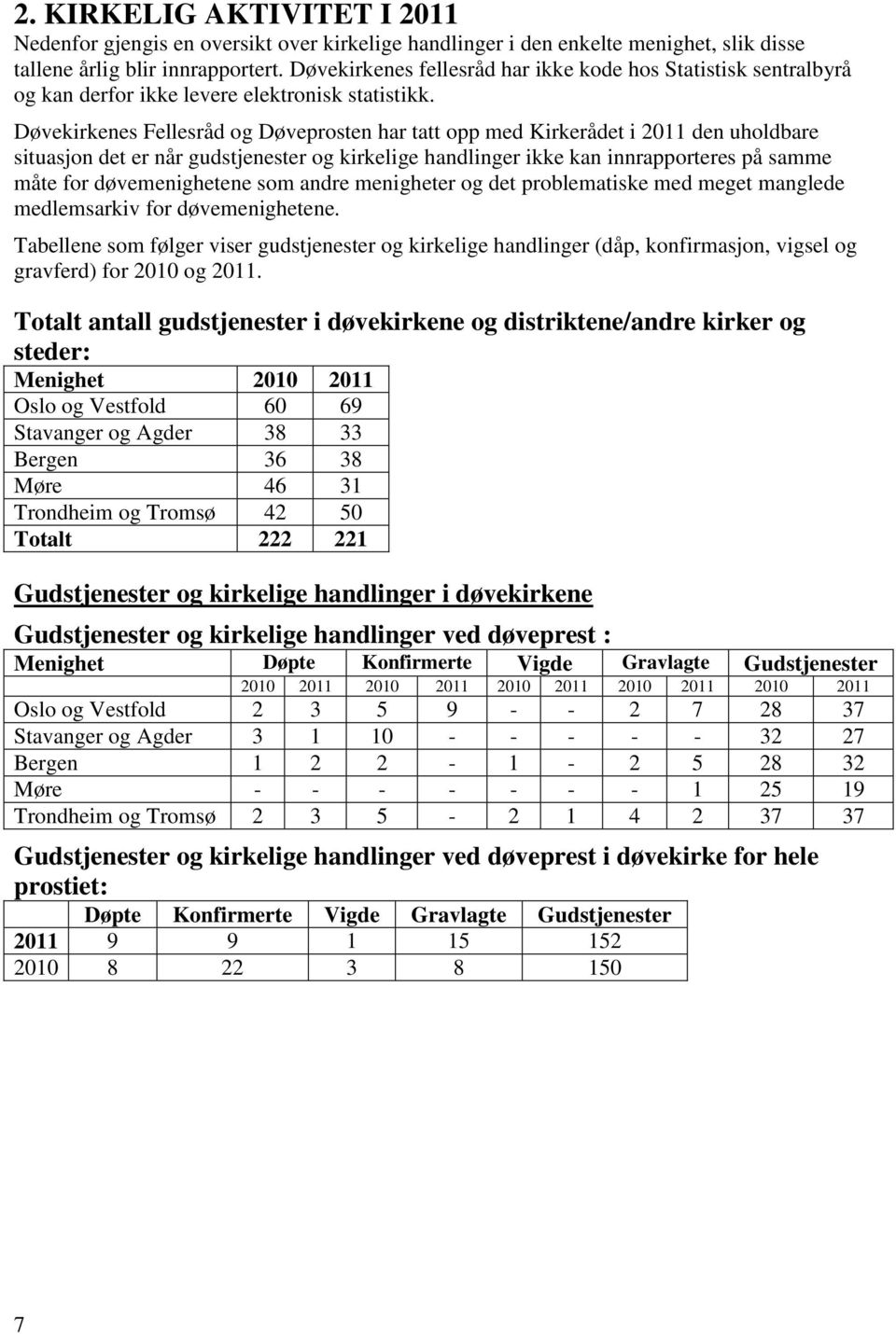 Døvekirkenes Fellesråd og Døveprosten har tatt opp med Kirkerådet i 2011 den uholdbare situasjon det er når gudstjenester og kirkelige handlinger ikke kan innrapporteres på samme måte for