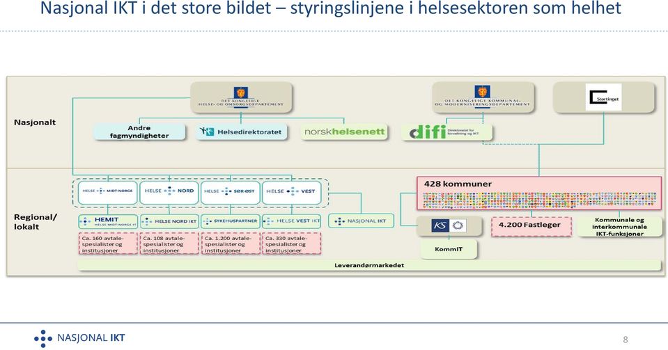 styringslinjene i