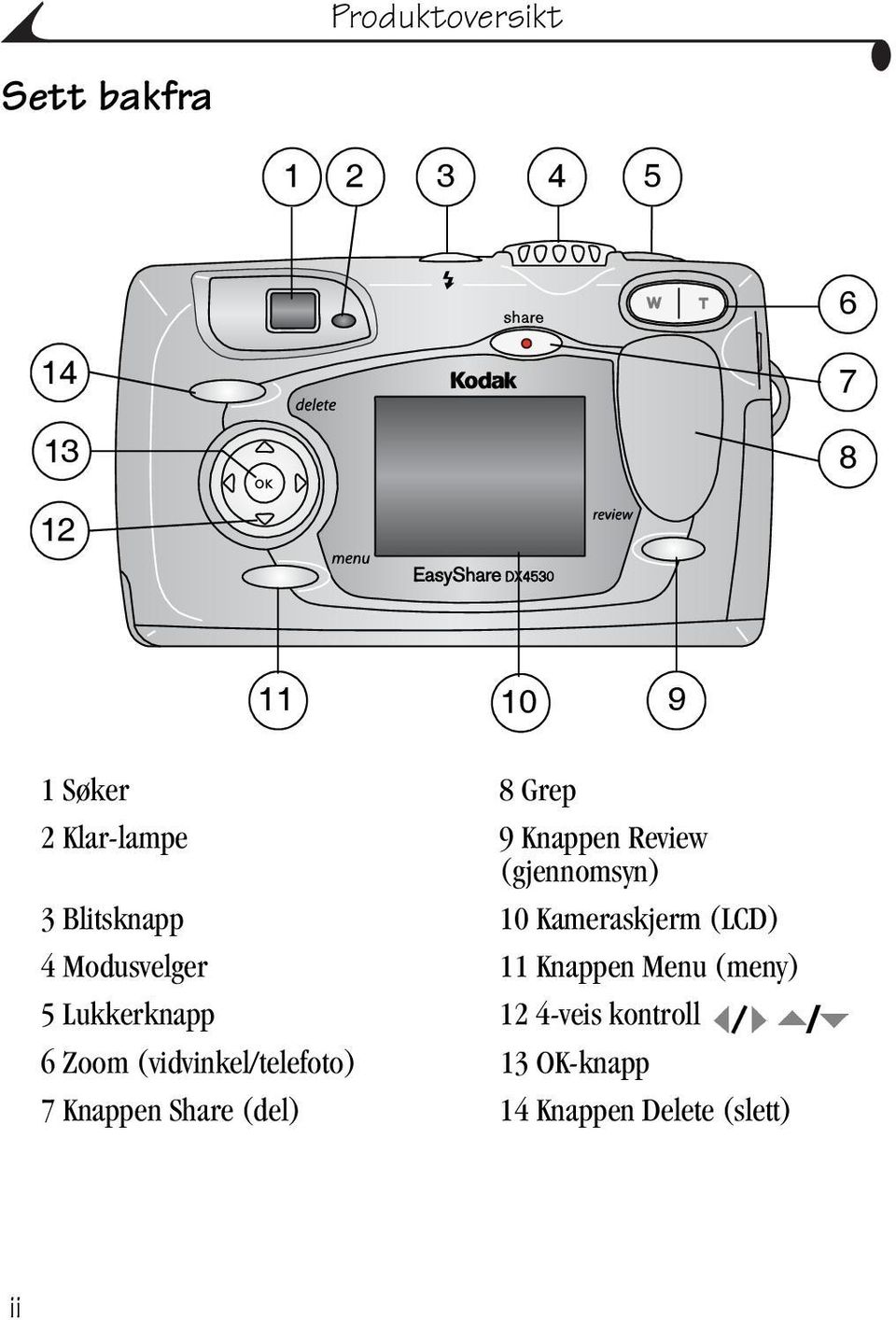 Modusvelger 11 Knappen Menu (meny) 5 Lukkerknapp 12 4-veis kontroll 6 Zoom