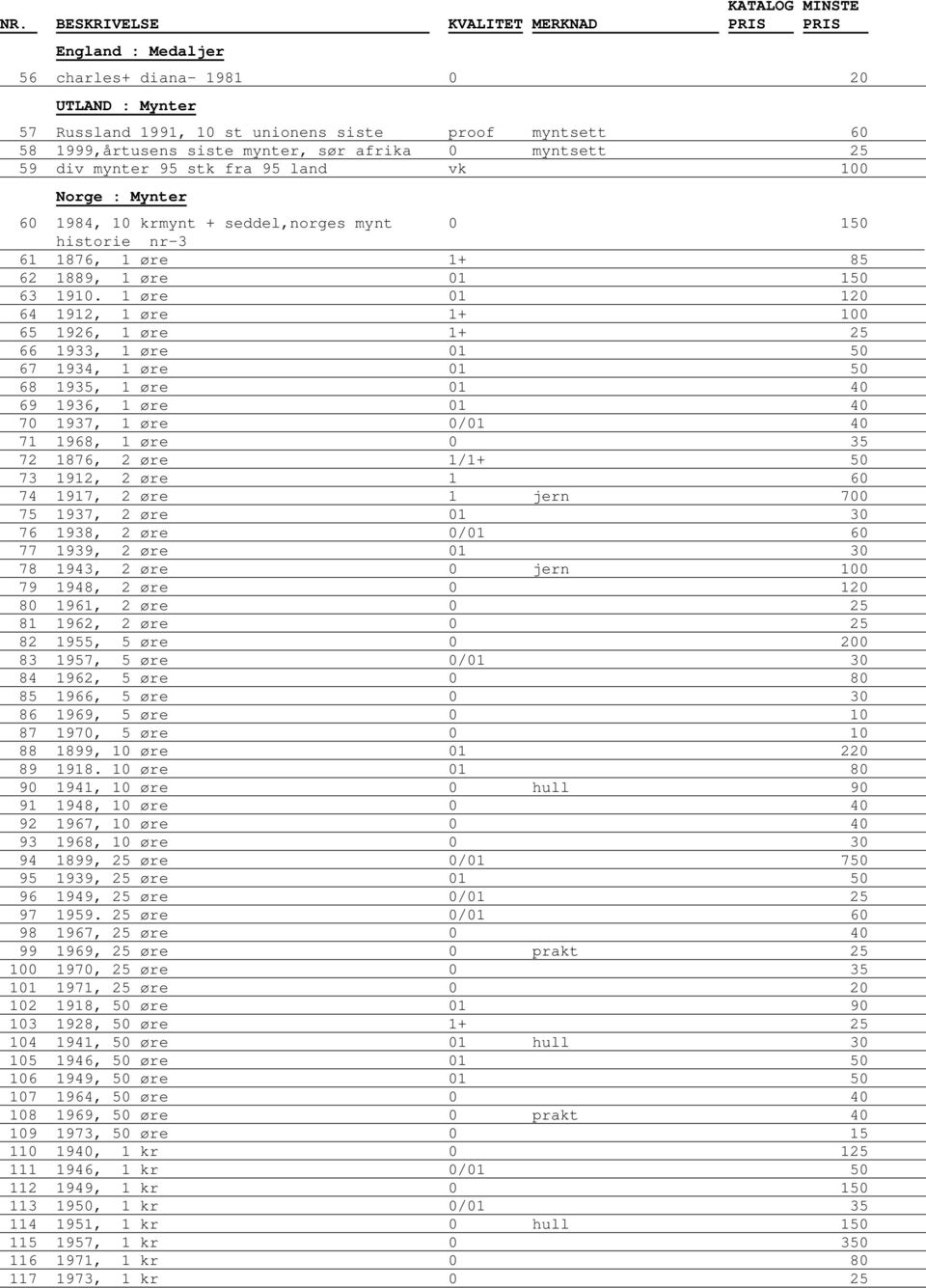 1 øre 01 120 64 1912, 1 øre 1+ 100 65 1926, 1 øre 1+ 25 66 1933, 1 øre 01 50 67 1934, 1 øre 01 50 68 1935, 1 øre 01 40 69 1936, 1 øre 01 40 70 1937, 1 øre 0/01 40 71 1968, 1 øre 0 35 72 1876, 2 øre