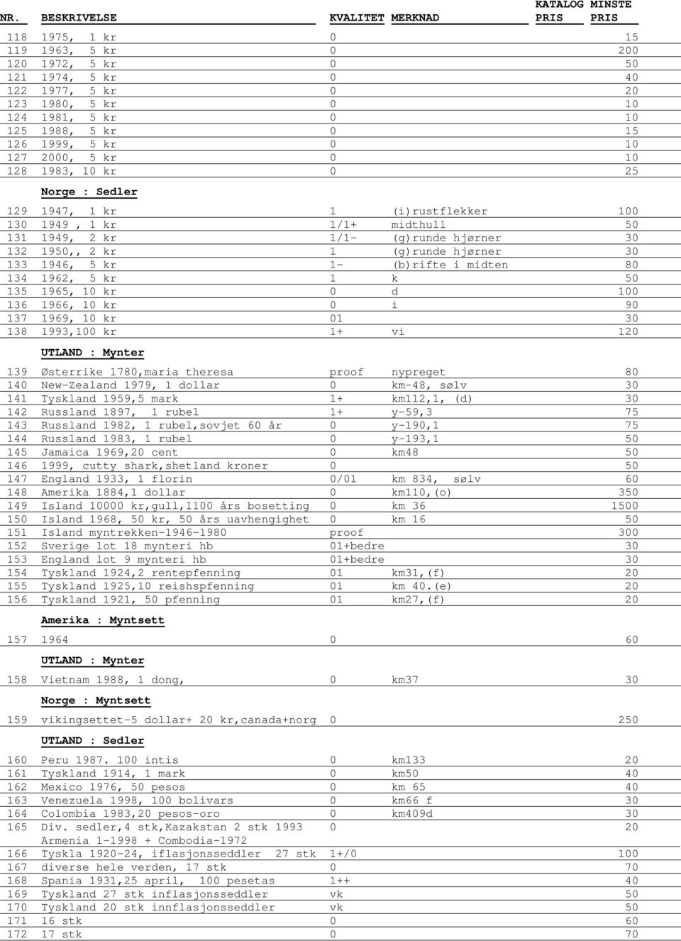 1- (b)rifte i midten 80 134 1962, 5 kr 1 k 50 135 1965, 10 kr 0 d 100 136 1966, 10 kr 0 i 90 137 1969, 10 kr 01 30 138 1993,100 kr 1+ vi 120 139 Østerrike 1780,maria theresa proof nypreget 80 140