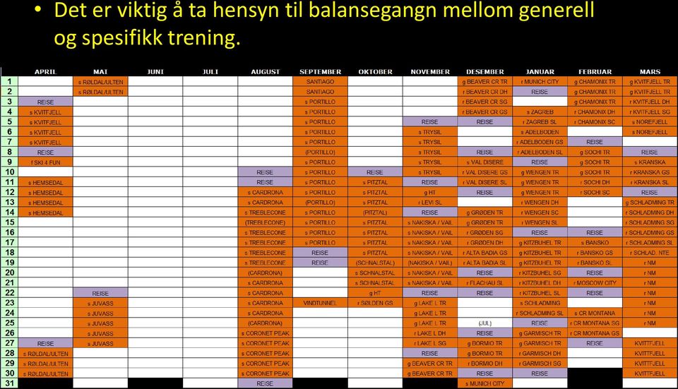 balansegangn mellom