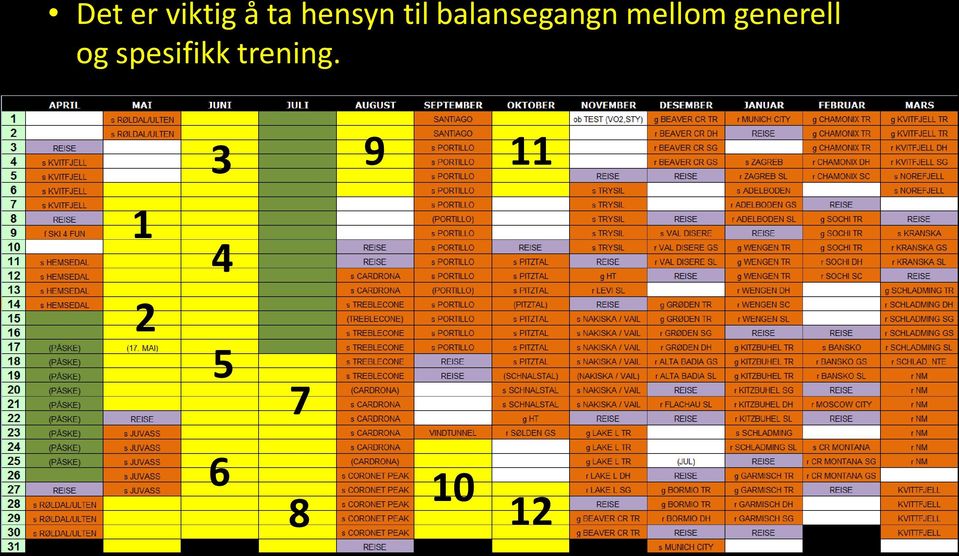 generell og spesifikk