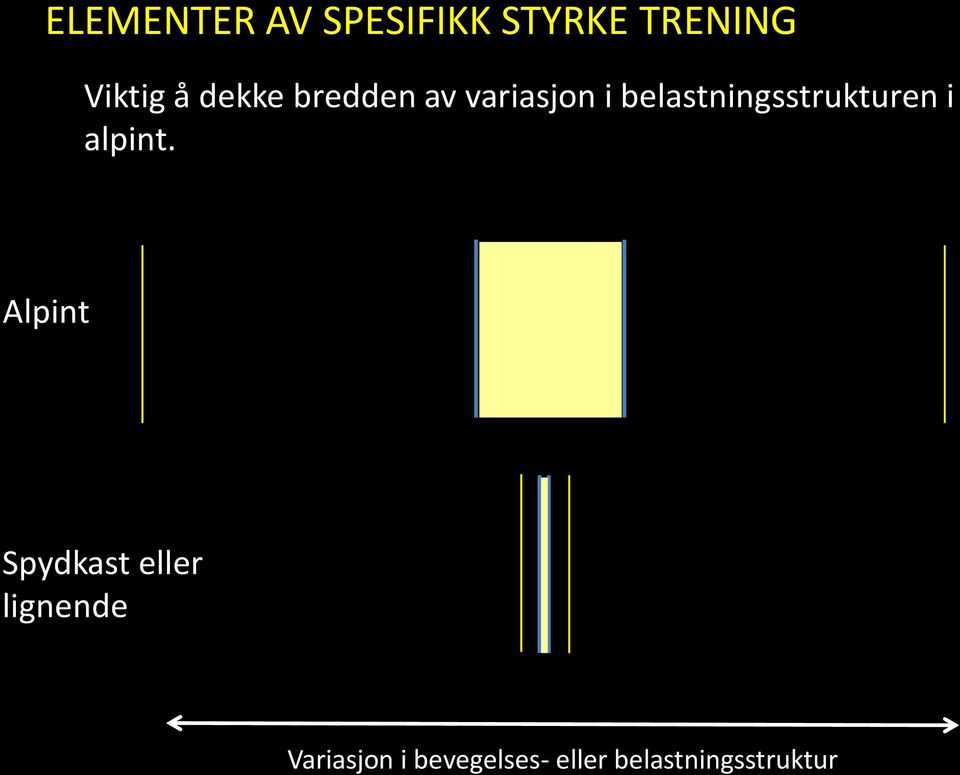 belastningsstrukturen i alpint.