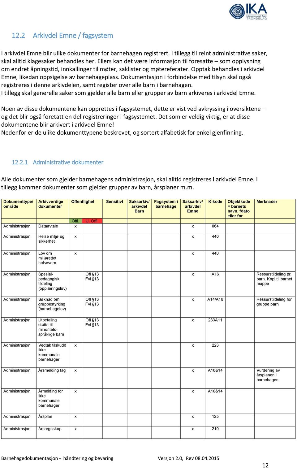 Dokumentasjon i forbindelse med tilsyn skal også registreres i denne en, samt register over alle barn i n. I tillegg skal generelle saker som gjelder alle barn eller grupper av barn arkiveres i.