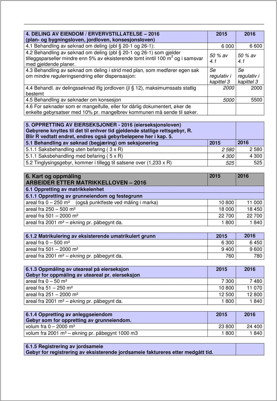 1 4.1 med gjeldende planer. 4.3 Behandling av søknad om deling i strid med plan, som medfører egen sak om mindre reguleringsendring eller dispensasjon: Se regulativ i kapittel 3 Se regulativ i kapittel 3 4.