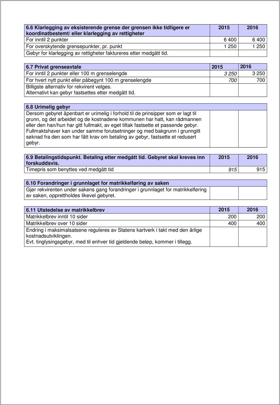 7 Privat grenseavtale For inntil 2 punkter eller 100 m grenselengde 3 250 3 250 For hvert nytt punkt eller påbegynt 100 m grenselengde 700 700 Billigste alternativ for rekvirent velges.