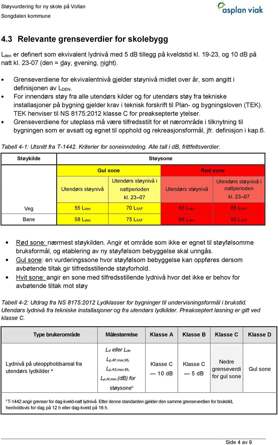 For innendørs støy fra alle utendørs kilder og for utendørs støy fra tekniske installasjoner på bygning gjelder krav i teknisk forskrift til Plan- og bygningsloven (TEK).