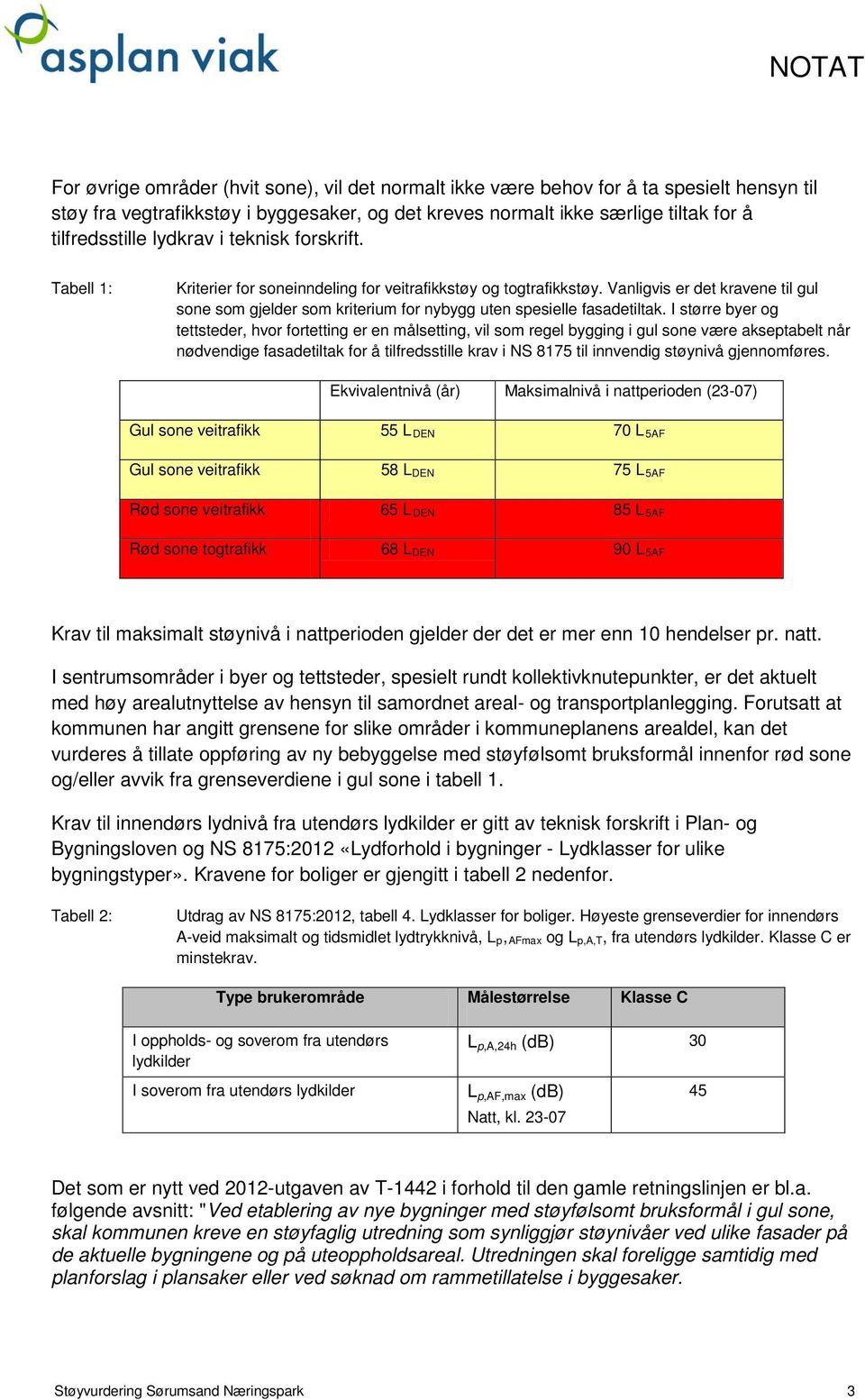 Vanligvis er det kravene til gul sone som gjelder som kriterium for nybygg uten spesielle fasadetiltak.