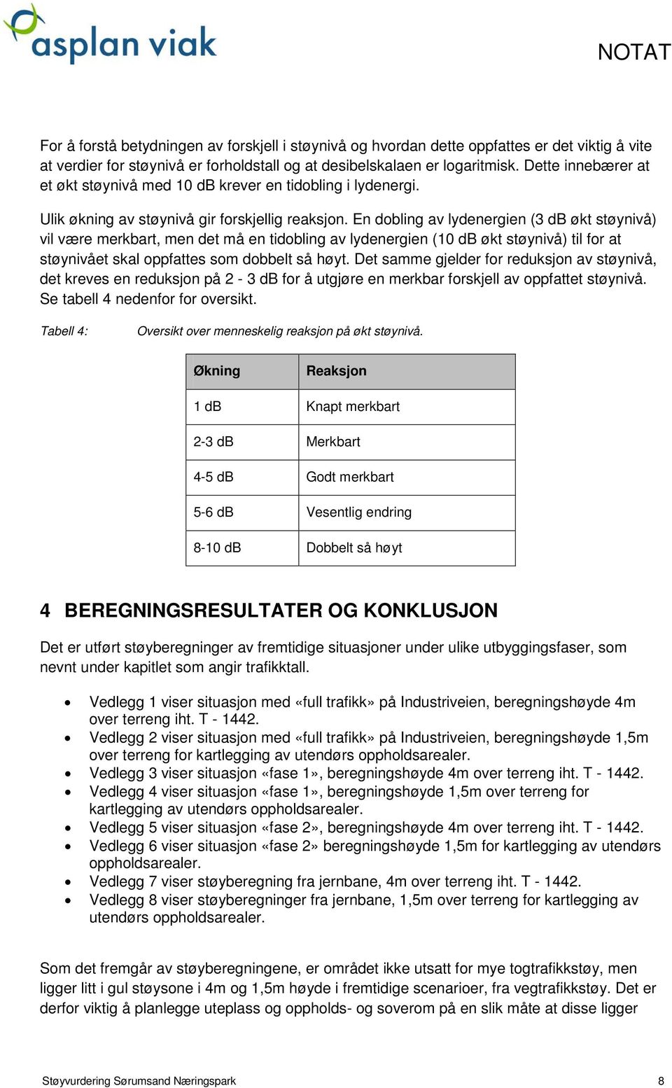 En dobling av lydenergien (3 db økt støynivå) vil være merkbart, men det må en tidobling av lydenergien (10 db økt støynivå) til for at støynivået skal oppfattes som dobbelt så høyt.