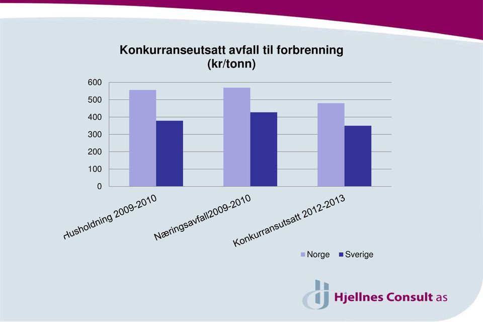 forbrenning