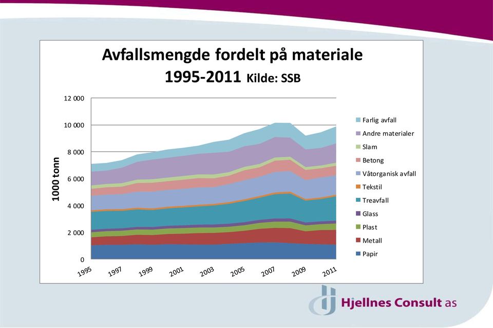 Andre materialer Slam Betong Våtorganisk