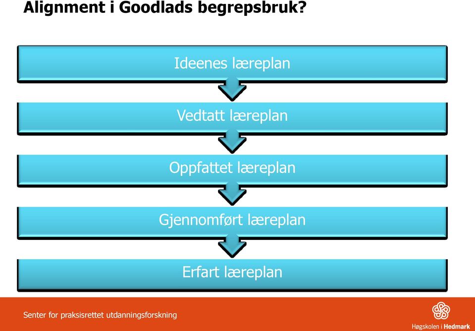 Ideenes læreplan Vedtatt