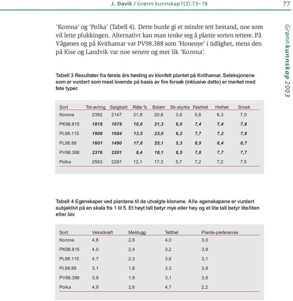 Tabell 3 Resultater fra første års høsting av klonfelt plantet på Kvithamar. Seleksjonene som er vurdert som mest lovende på basis av fire forsøk (inklusive dette) er merket med fete typer.