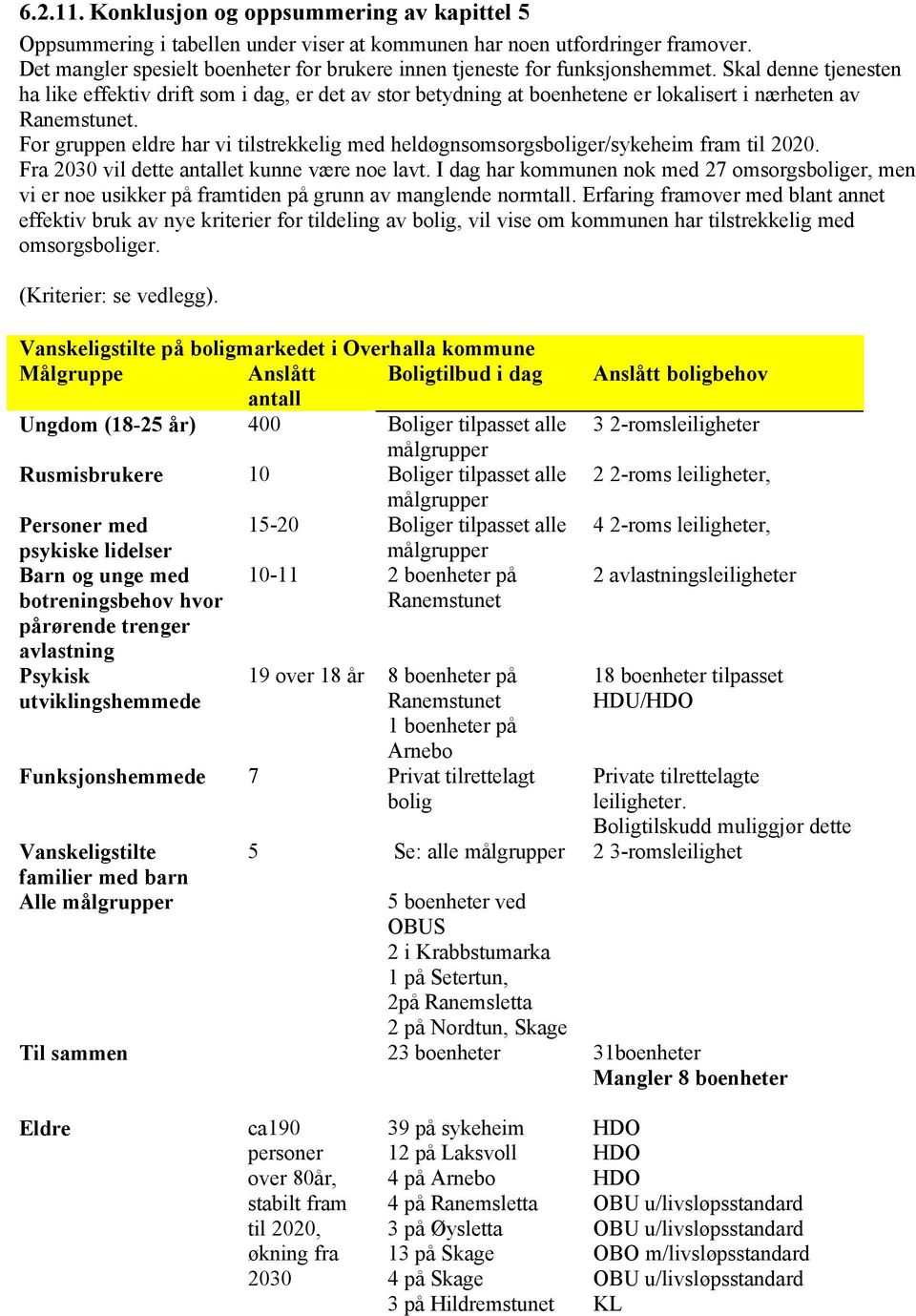 Skal denne tjenesten ha like effektiv drift som i dag, er det av stor betydning at boenhetene er lokalisert i nærheten av Ranemstunet.