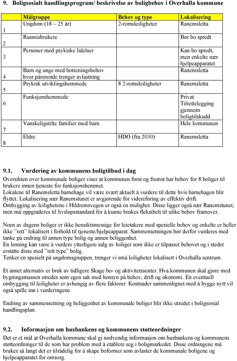 2-romsleiligheter Ranemsletta Funksjonshemmede Vanskeligstilte familier med barn Privat Tilrettelegging gjennom boligtilskudd Hele kommunen Eldre HDO (fra 2030) Ranemsletta 9.