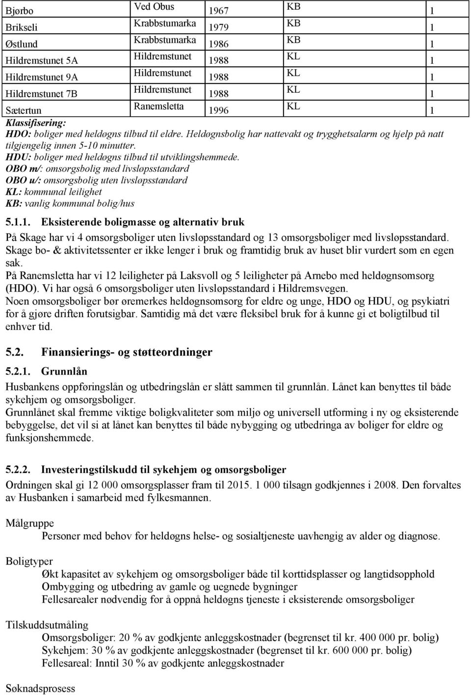 HDU: boliger med heldøgns tilbud til utviklingshemmede. OBO m/: omsorgsbolig med livsløpsstandard OBO u/: omsorgsbolig uten livsløpsstandard KL: kommunal leilighet KB: vanlig kommunal bolig/hus 5.