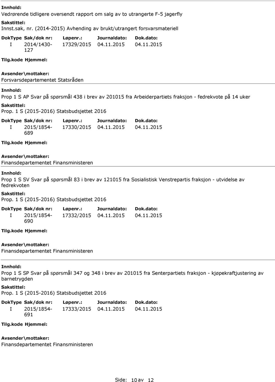 brev av 201015 fra Arbeiderpartiets fraksjon - fedrekvote på 14 uker 689 17330/2015 nnhold: Prop 1 S SV Svar på spørsmål 83 i brev av 121015 fra Sosialistisk