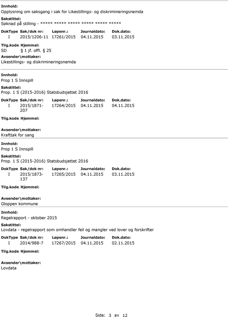 25 Likestillings- og diskrimineringsnemda nnhold: Prop 1 S nnspill 2015/1871-207 17264/2015 Krafttak for sang nnhold: Prop 1 S nnspill