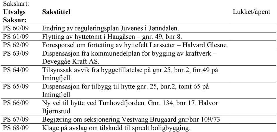 PS 64/09 Tilsynssak avvik fra byggetillatelse på gnr.25, bnr.2, fnr.49 på Imingfjell. PS 65/09 Dispensasjon for tilbygg til hytte gnr. 25, bnr.