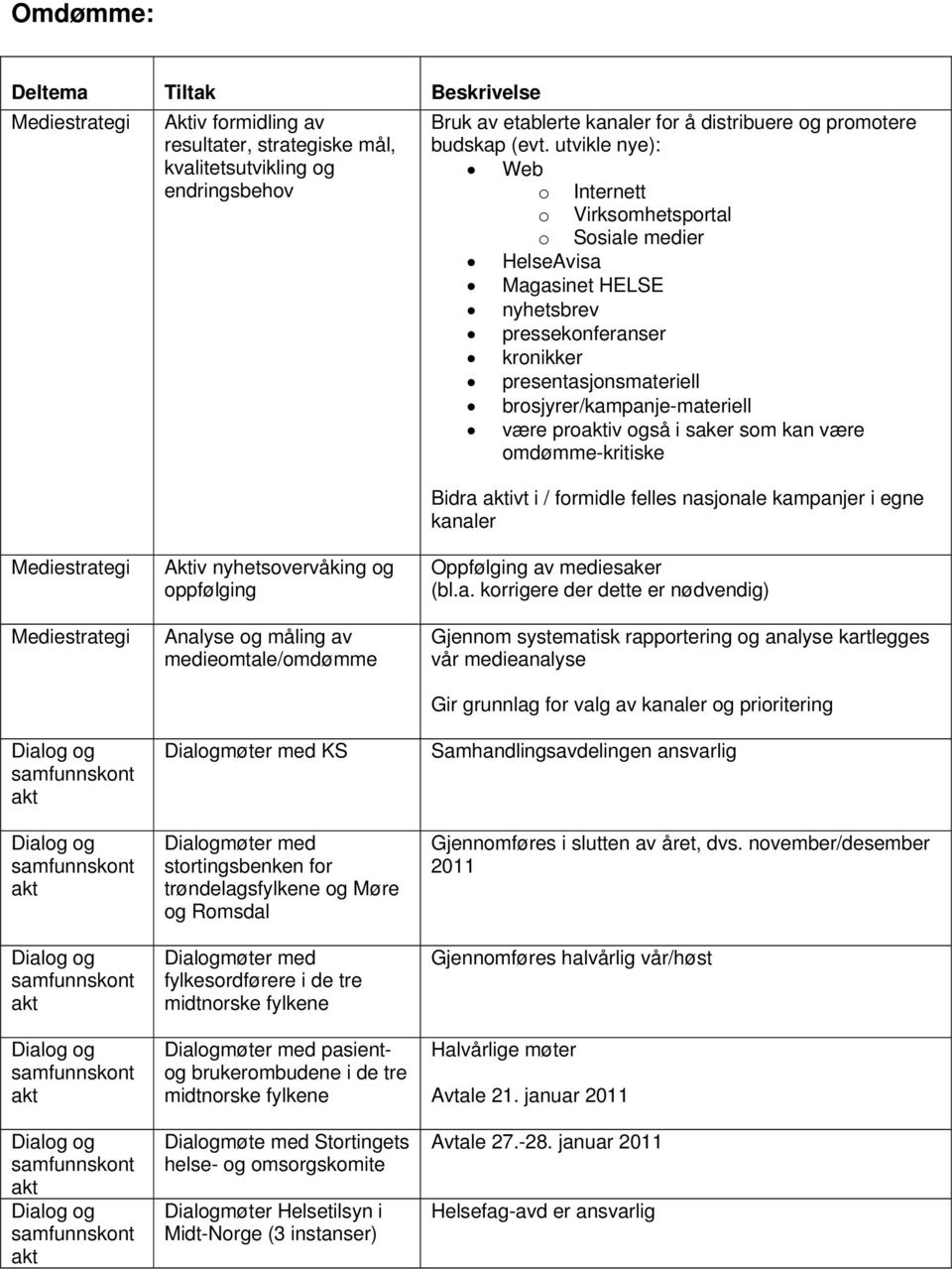 brosjyrer/kampanje-materiell være proiv også i saker som kan være omdømme-kritiske Bidra ivt i / formidle felles nasjonale kampanjer i egne kanaler Mediestrategi Mediestrategi Aktiv nyhetsovervåking