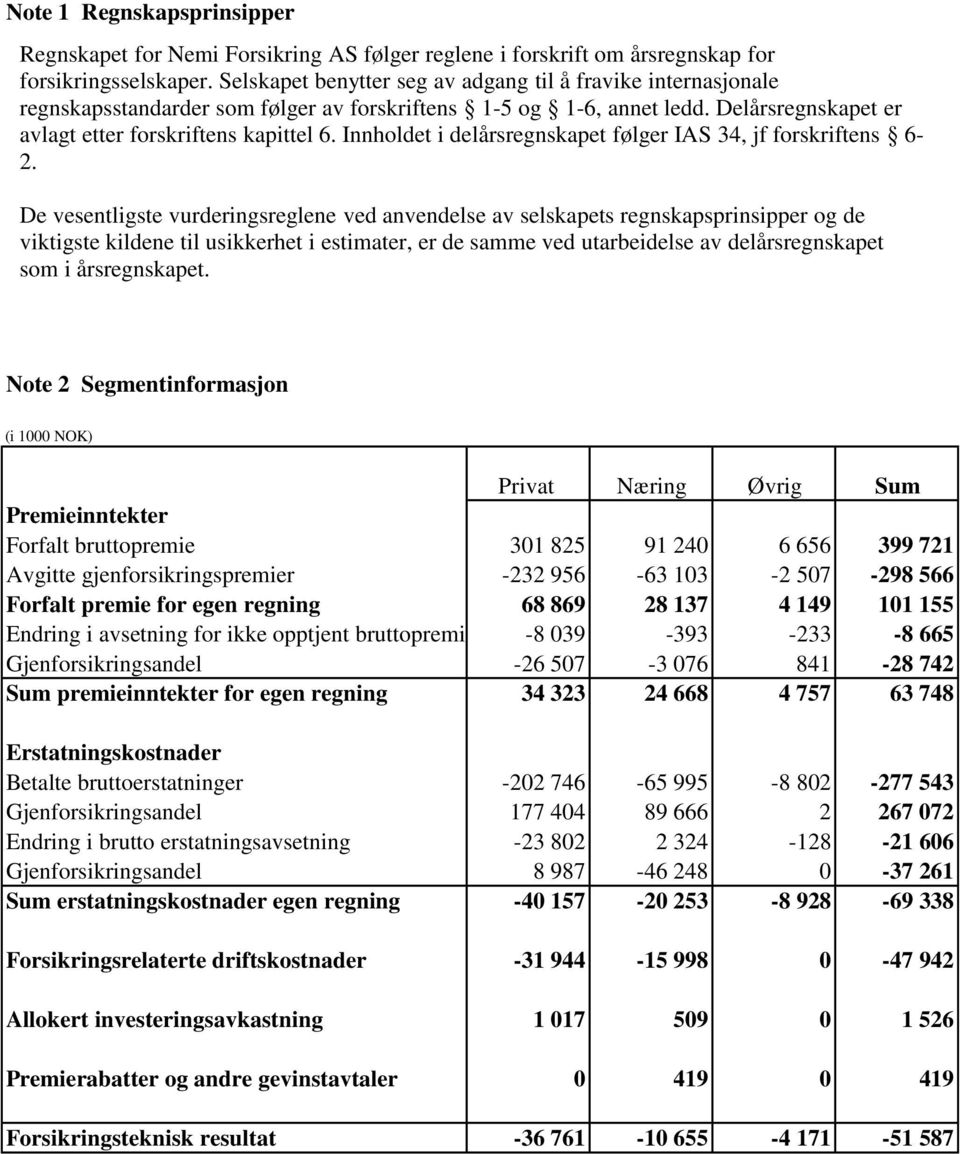 Innholdet i delårsregnskapet følger IAS 34, jf forskriftens 6-2.