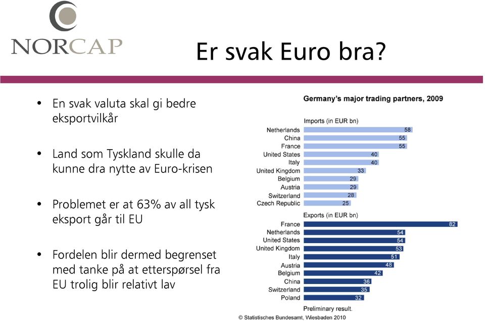 skulle da kunne dra nytte av Euro-krisen Problemet er at 63% av