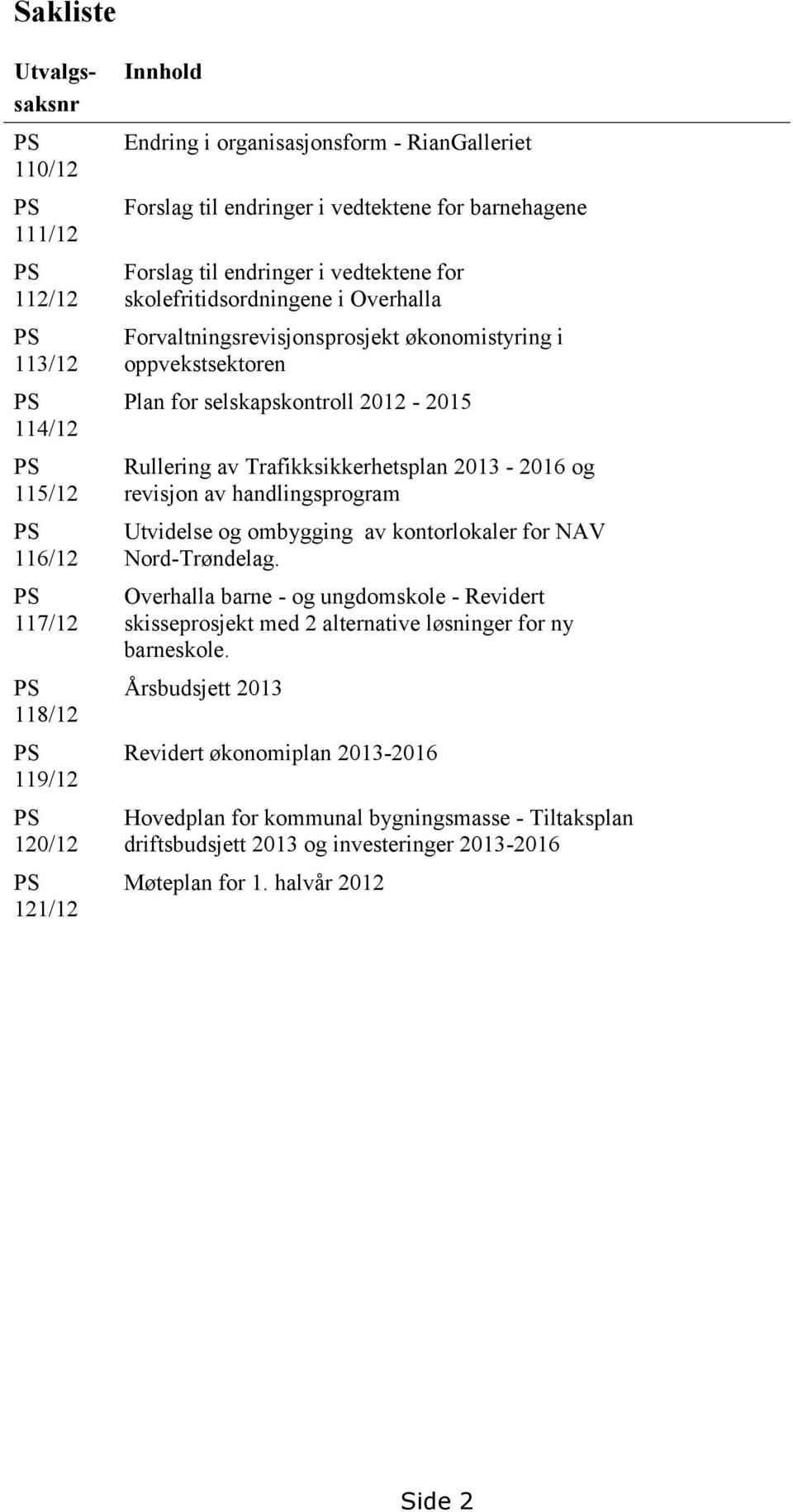 selskapskontroll 2012-2015 Rullering av Trafikksikkerhetsplan 2013-2016 og revisjon av handlingsprogram Utvidelse og ombygging av kontorlokaler for NAV Nord-Trøndelag.