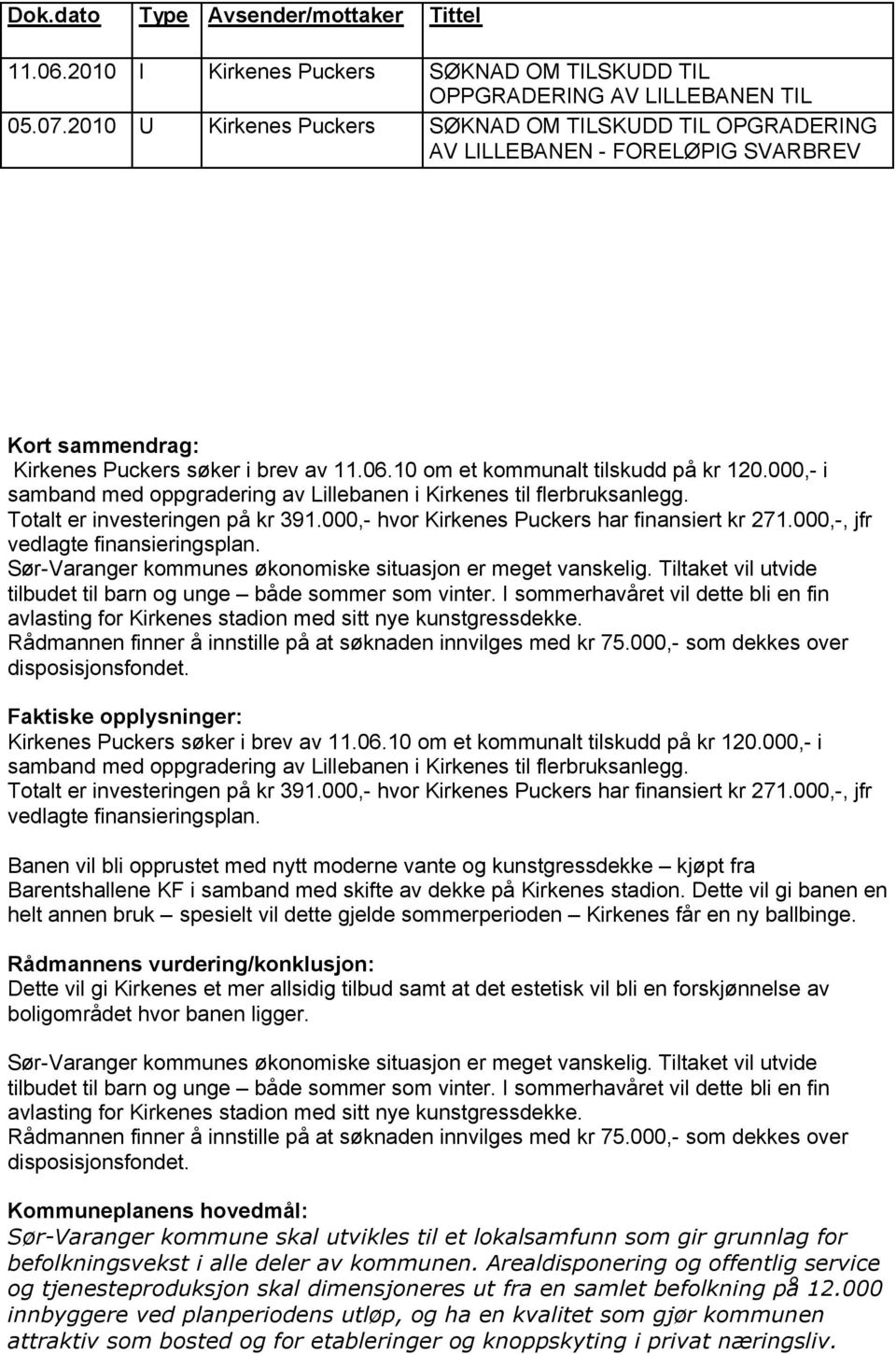 Kirkenes Puckers søker i brev av 11.06.10 om et kommunalt tilskudd på kr 120.000,- i samband med oppgradering av Lillebanen i Kirkenes til flerbruksanlegg. Totalt er investeringen på kr 391.