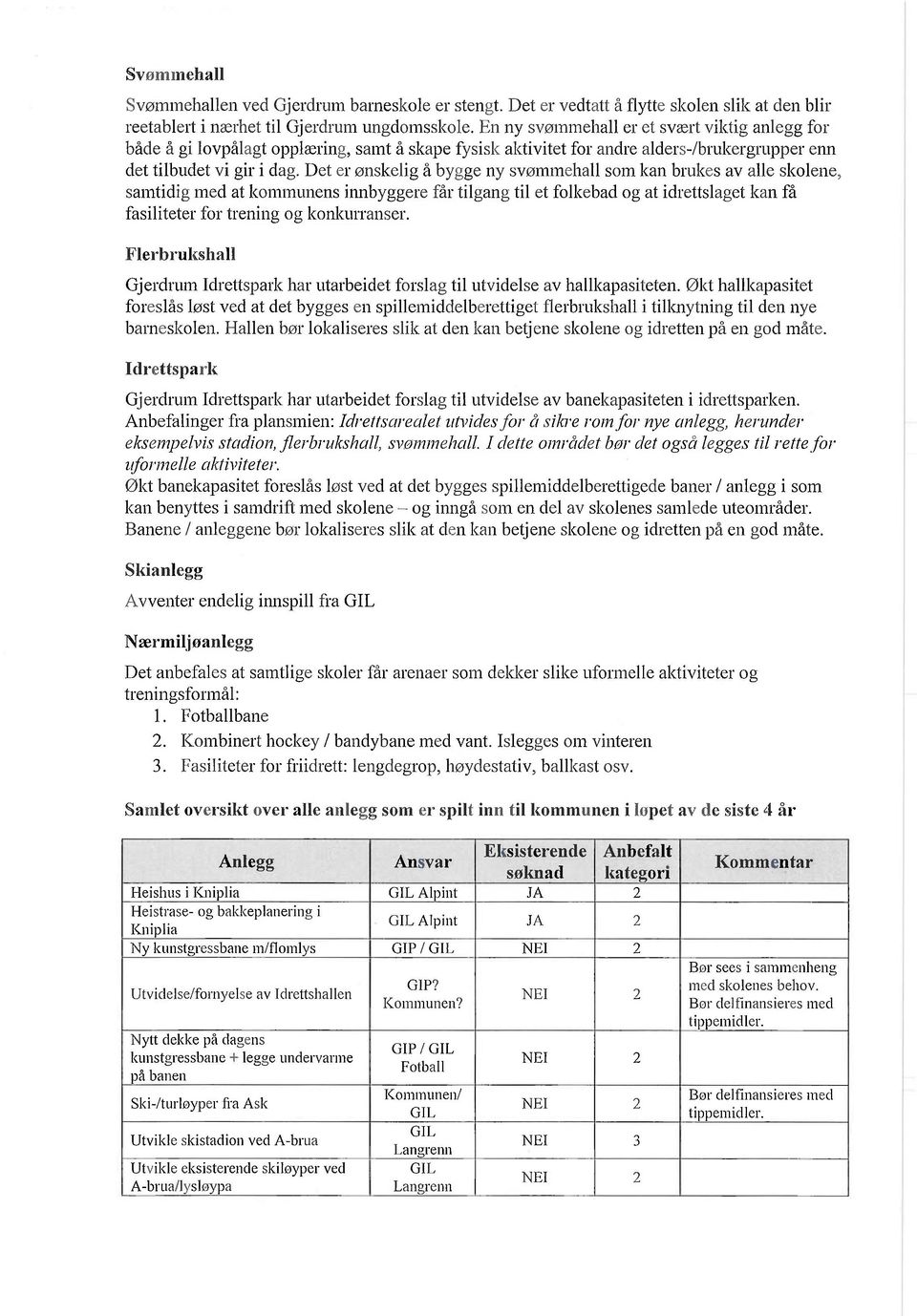 Det er ønskelig å bygge ny svømmehall som kan brukes av alle skolene, samtidig med at ns innbyggere får tilgang til et folkebad og at idrettslaget kan få fasiliteter for trening og konkurranser.