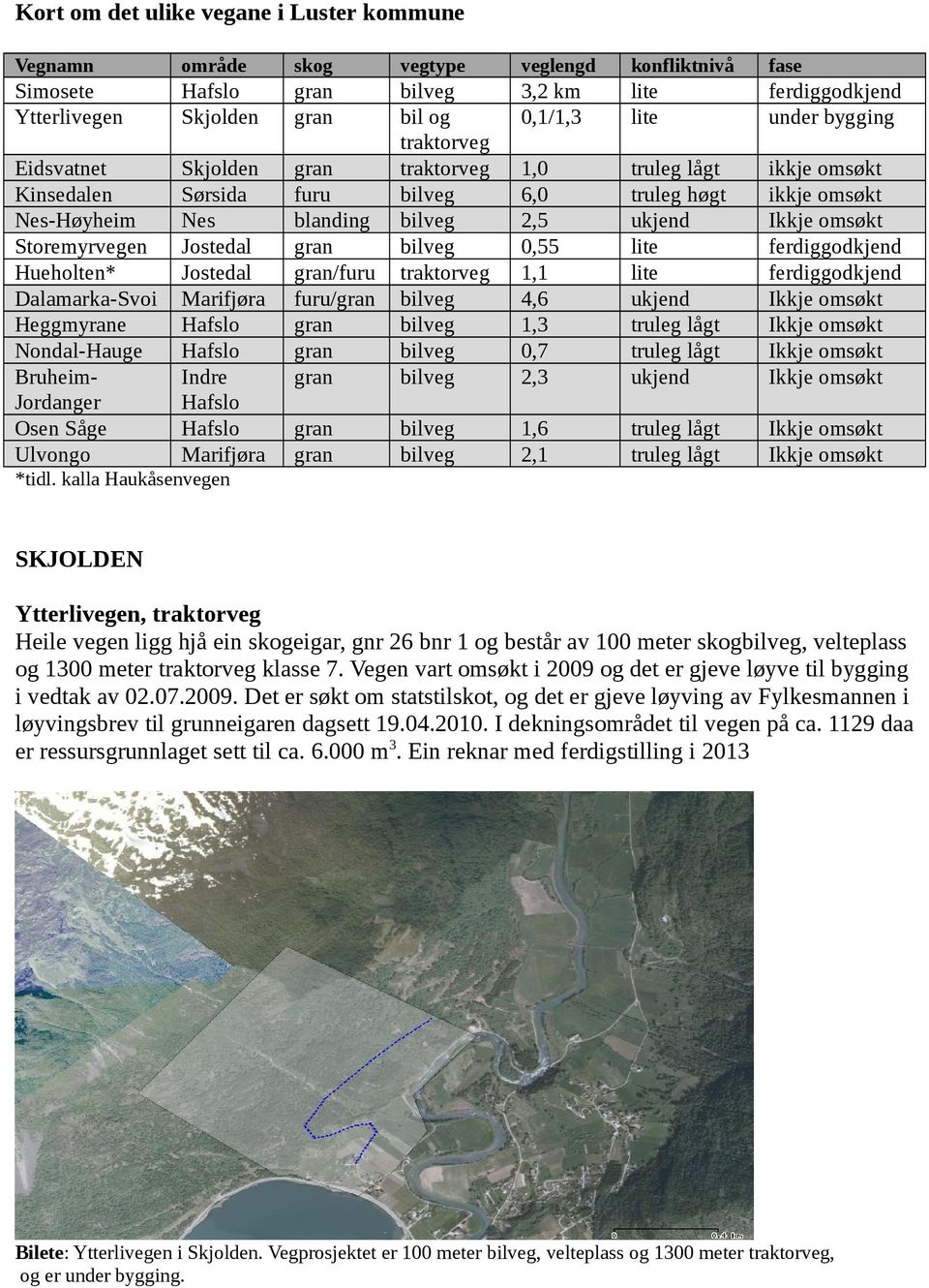 Hafslo Marifjøra furu blanding /furu furu/ bil og traktorveg traktorveg traktorveg 1,0 6,0 2,5 0,55 1,1 4,6 1,3 0,7 2,3 truleg lågt truleg høgt ukjend lite lite ukjend truleg lågt truleg lågt ukjend