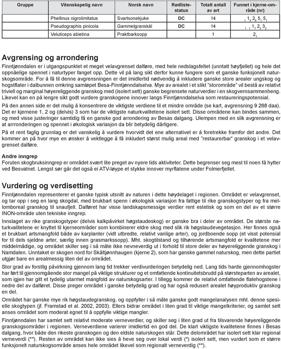 oppnåelige spennet i naturtyper fanget opp. Dette vil på lang sikt derfor kunne fungere som et ganske funksjonelt naturskogsområde.