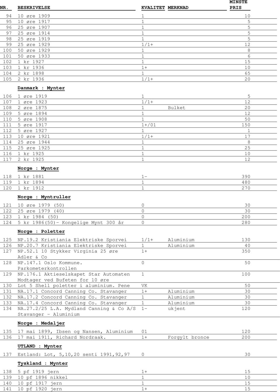 øre 1927 1 1 113 10 øre 1921 1/1+ 17 114 25 øre 1944 1 8 115 25 øre 1925 1 25 116 1 kr 1925 1 10 117 2 kr 1925 1 12 118 1 kr 1881 1-390 119 1 kr 1894 1 480 120 1 kr 1912 1 270 Norge : Myntruller 121