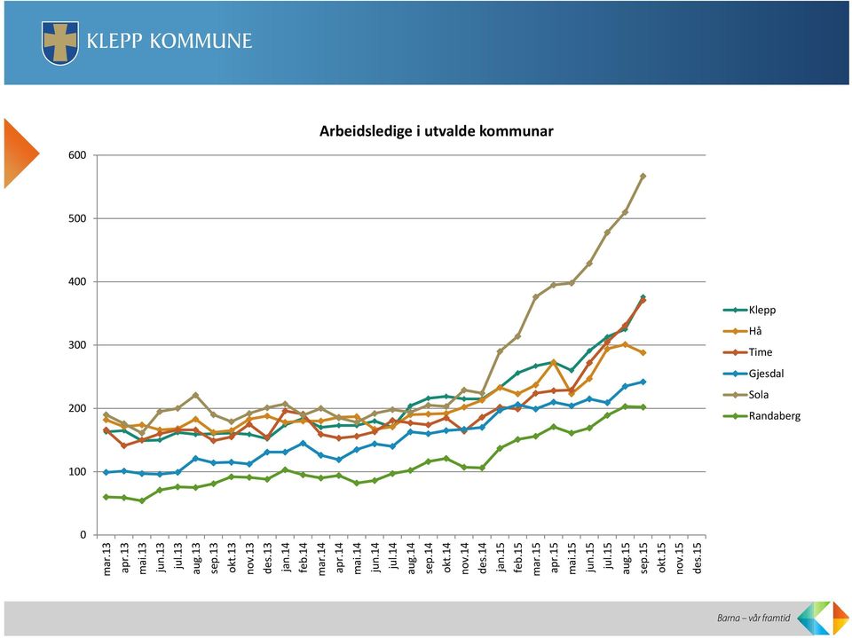 apr. mai. jun. jul. aug. sep. okt. nov. des.