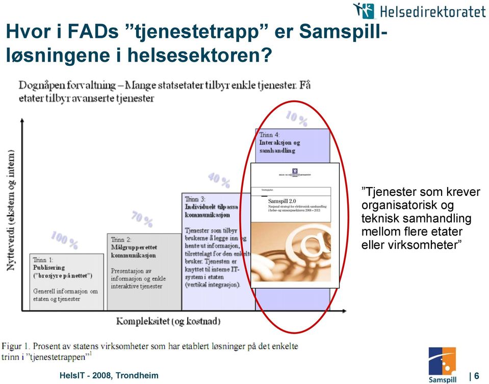 Tjenester som krever organisatorisk og teknisk