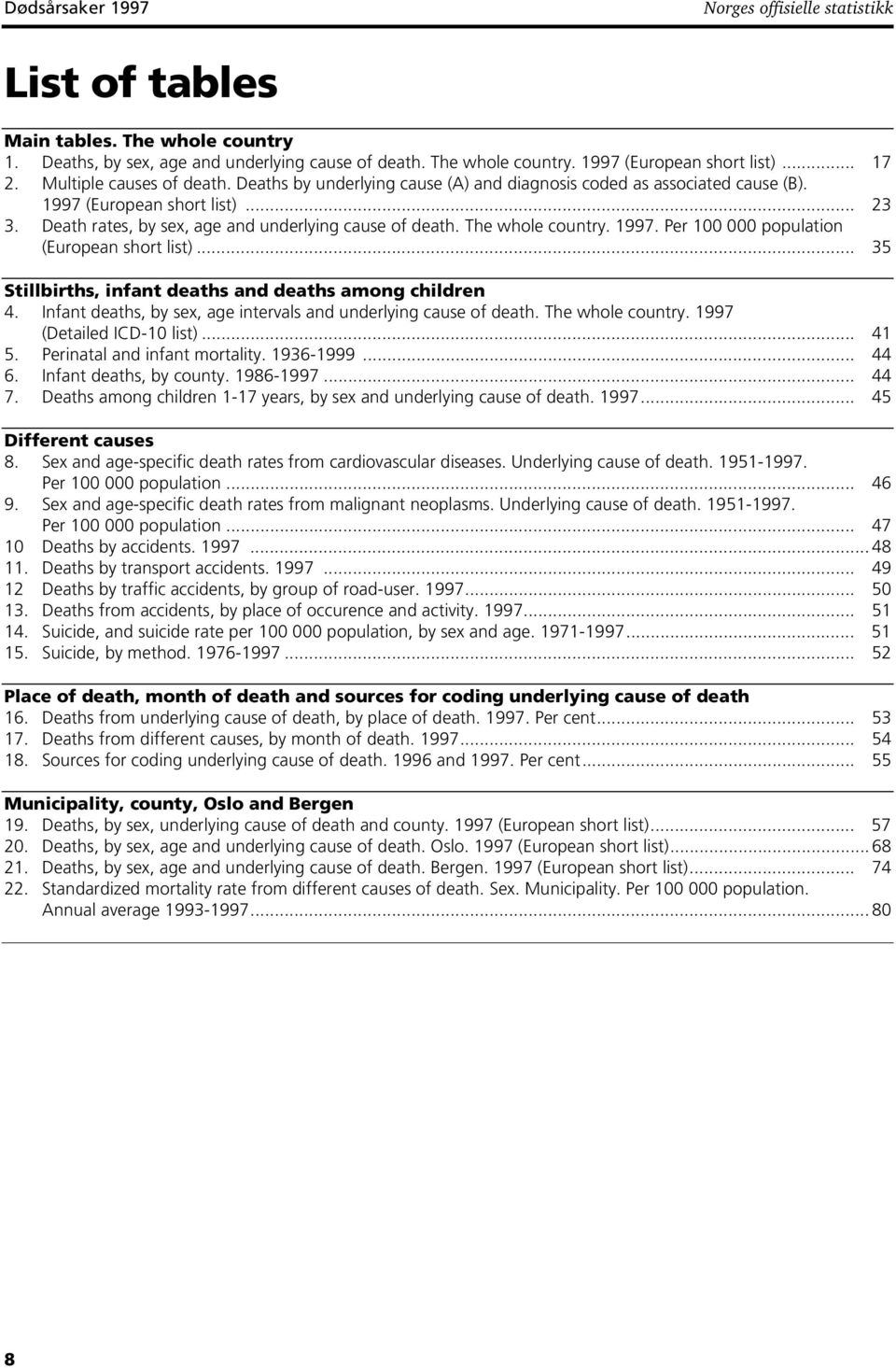 The whole country. 1997. Per 100 000 population (European short list)... 35 Stillbirths, infant deaths and deaths among children 4. Infant deaths, by sex, age intervals and underlying cause of death.