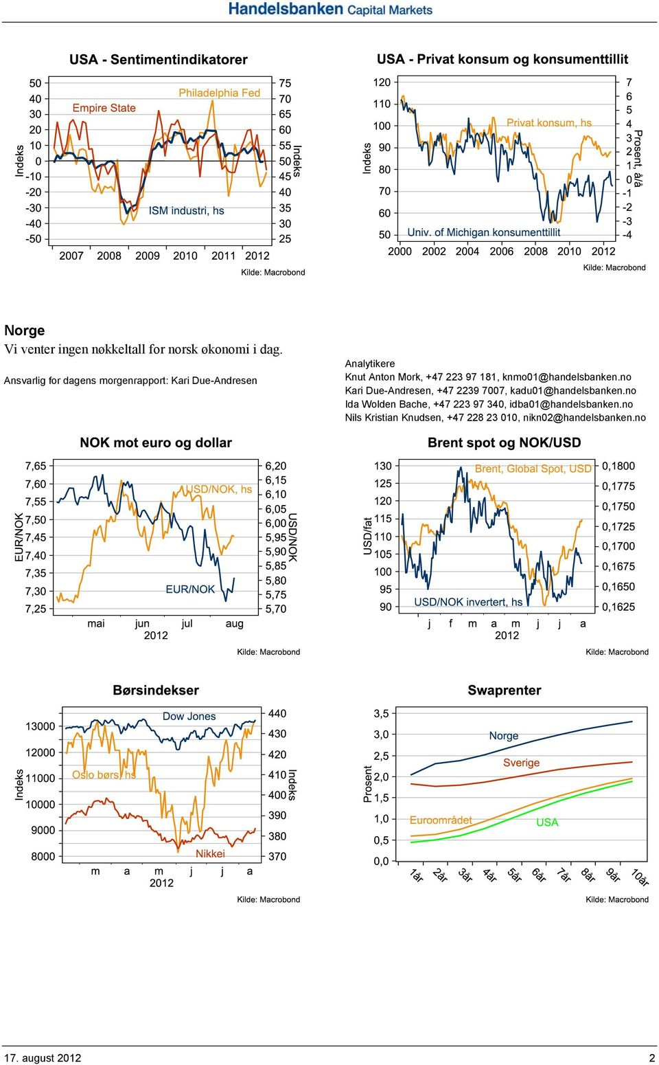181, knmo01@handelsbanken.no Kari Due-Andresen, +47 2239 7007, kadu01@handelsbanken.