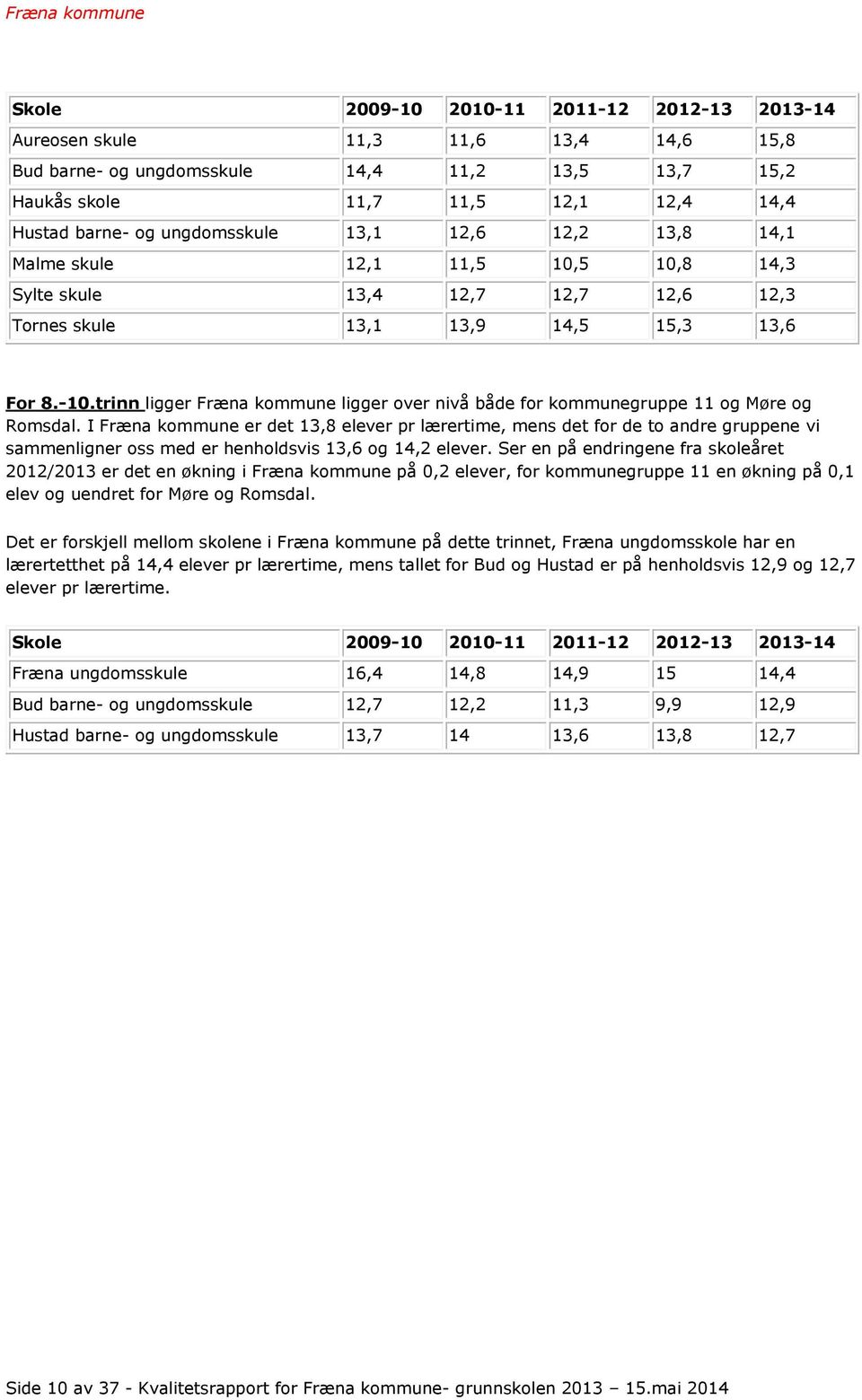 trinn ligger Fræna kommune ligger over nivå både for kommunegruppe 11 og Møre og Romsdal.