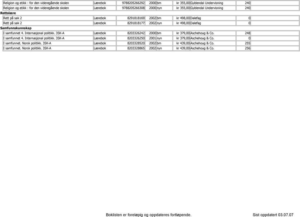 Samfunnskunnskap I samfunnet 4. Internasjonal politikk. 3SK-A Lærebok 823326242 2 bm kr 379, Aschehoug & Co. 248 I samfunnet 4. Internasjonal politikk. 3SK-A Lærebok 82332625 21 nyn kr 379, Aschehoug & Co.