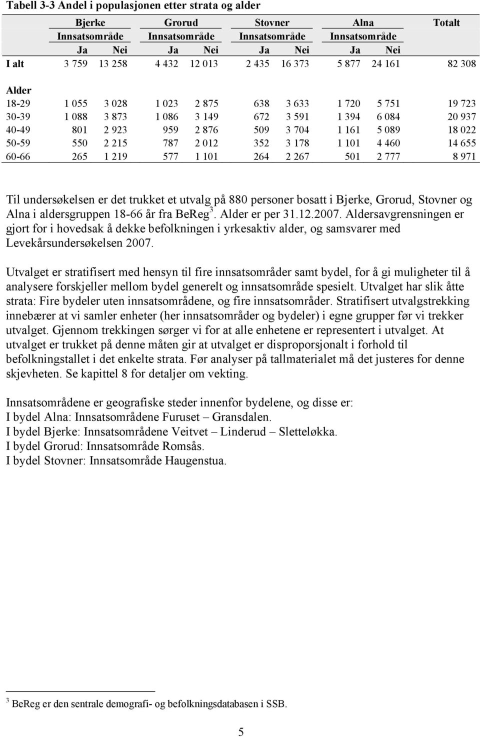 161 5 089 18 022 50-59 550 2 215 787 2 012 352 3 178 1 101 4 460 14 655 60-66 265 1 219 577 1 101 264 2 267 501 2 777 8 971 Til undersøkelsen er det trukket et utvalg på 880 personer bosatt i Bjerke,