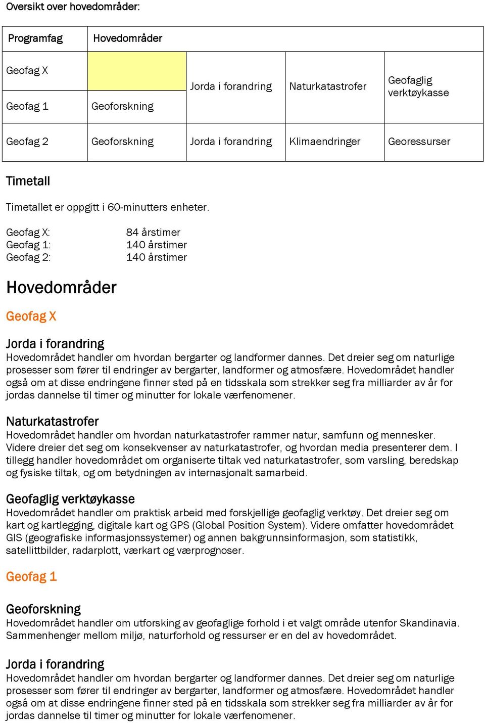 Det dreier seg om naturlige prosesser som fører til endringer av bergarter, landformer og atmosfære.